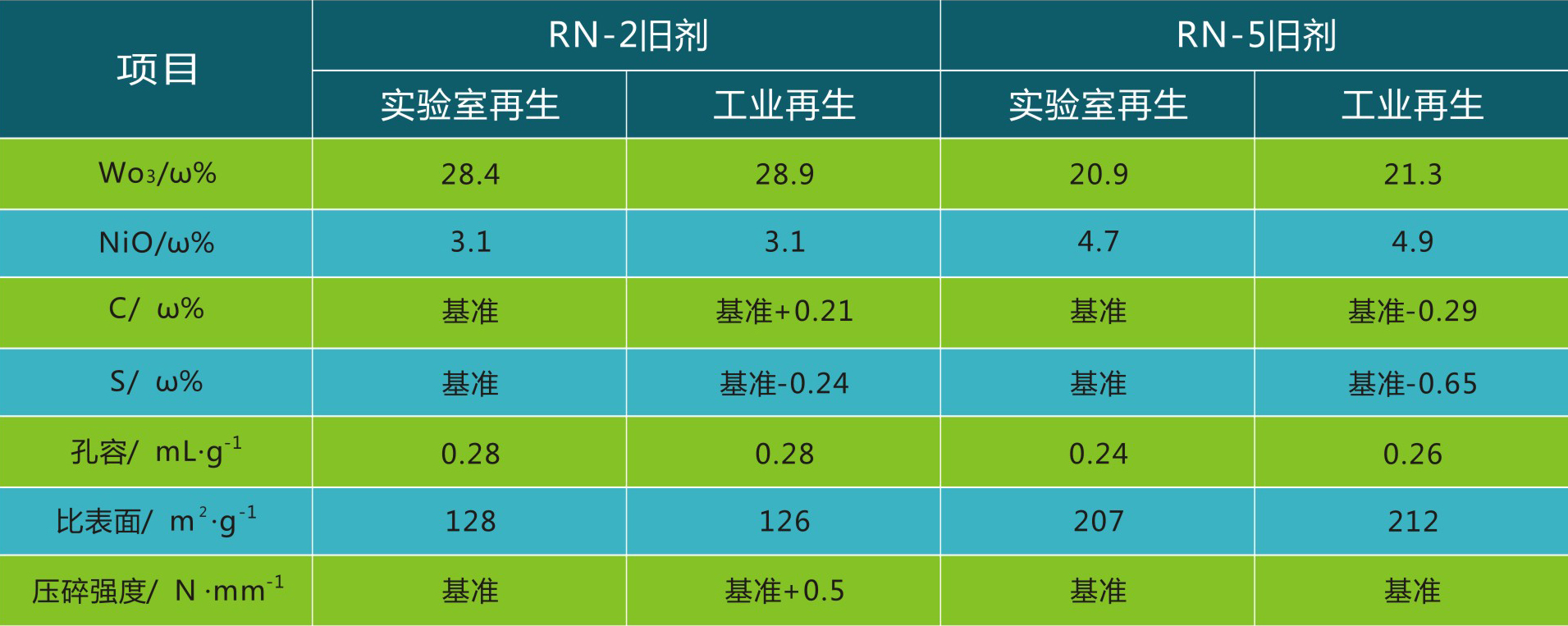 岳陽長旺化工有限公司,催化劑再生及技術(shù)咨詢,化工原材料,岳陽化工產(chǎn)品